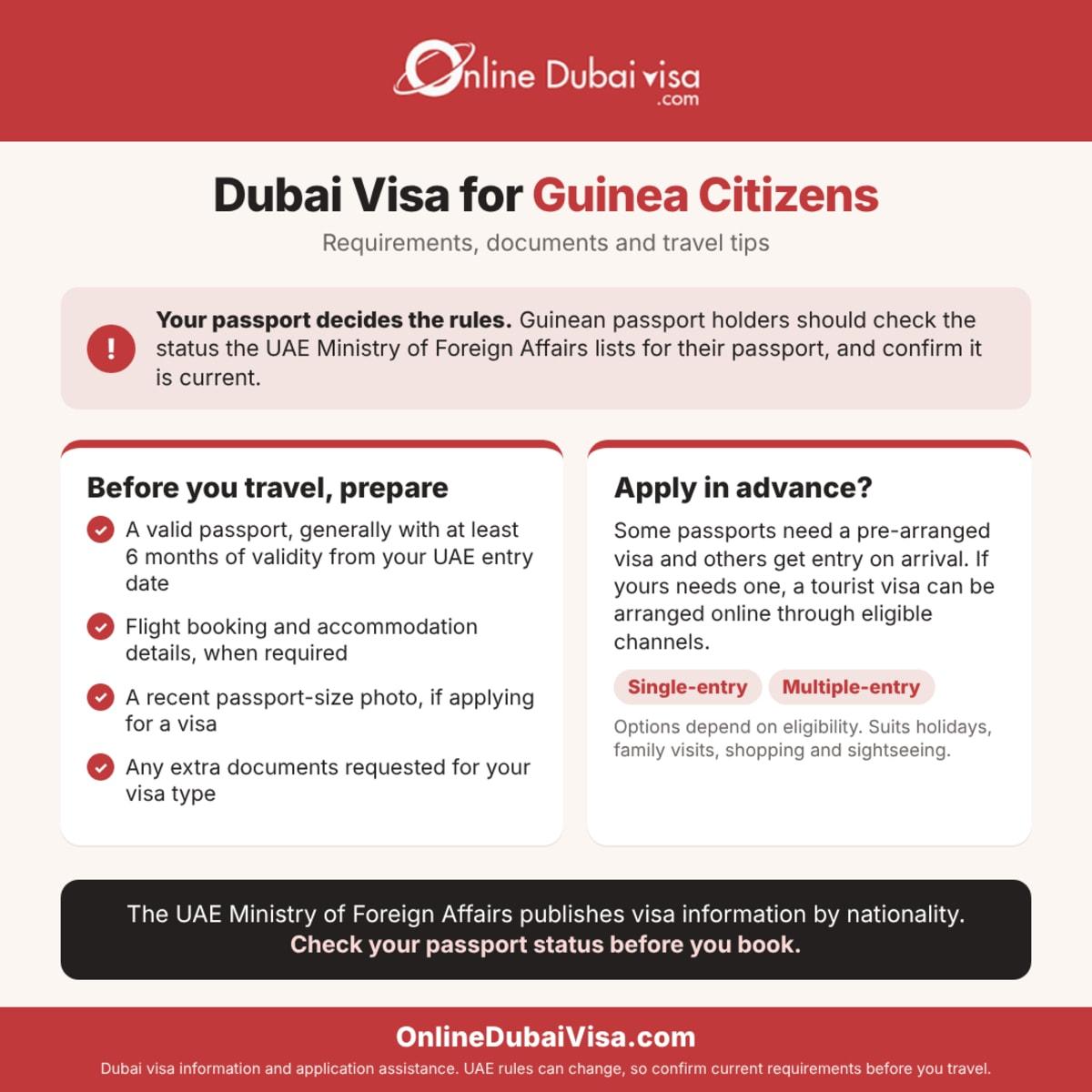 Dubai Visa for Guinea Citizens: Requirements, Documents and Travel Tips